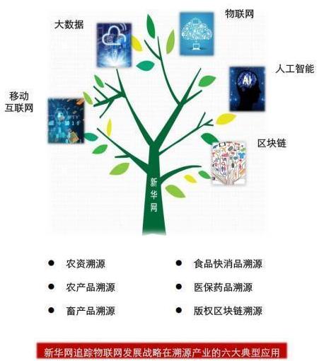 溯源中國&middot;可信品牌‖燕谷坊集團(tuán)與新華網(wǎng)正式簽約