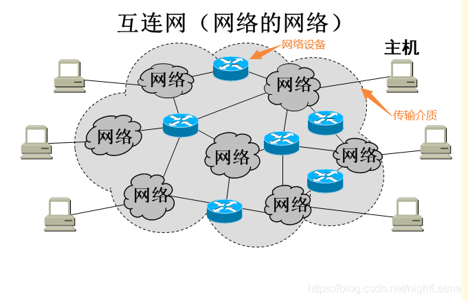 10個(gè)互聯(lián)網(wǎng)類別一網(wǎng)打盡,不要錯(cuò)過這份收藏清單!