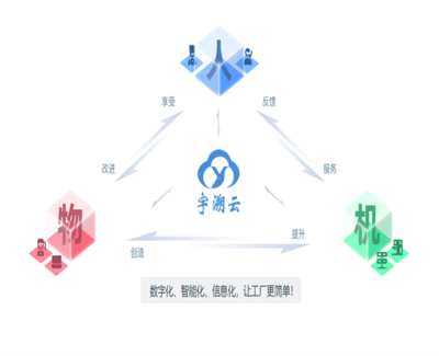 工業互聯網架構技術
